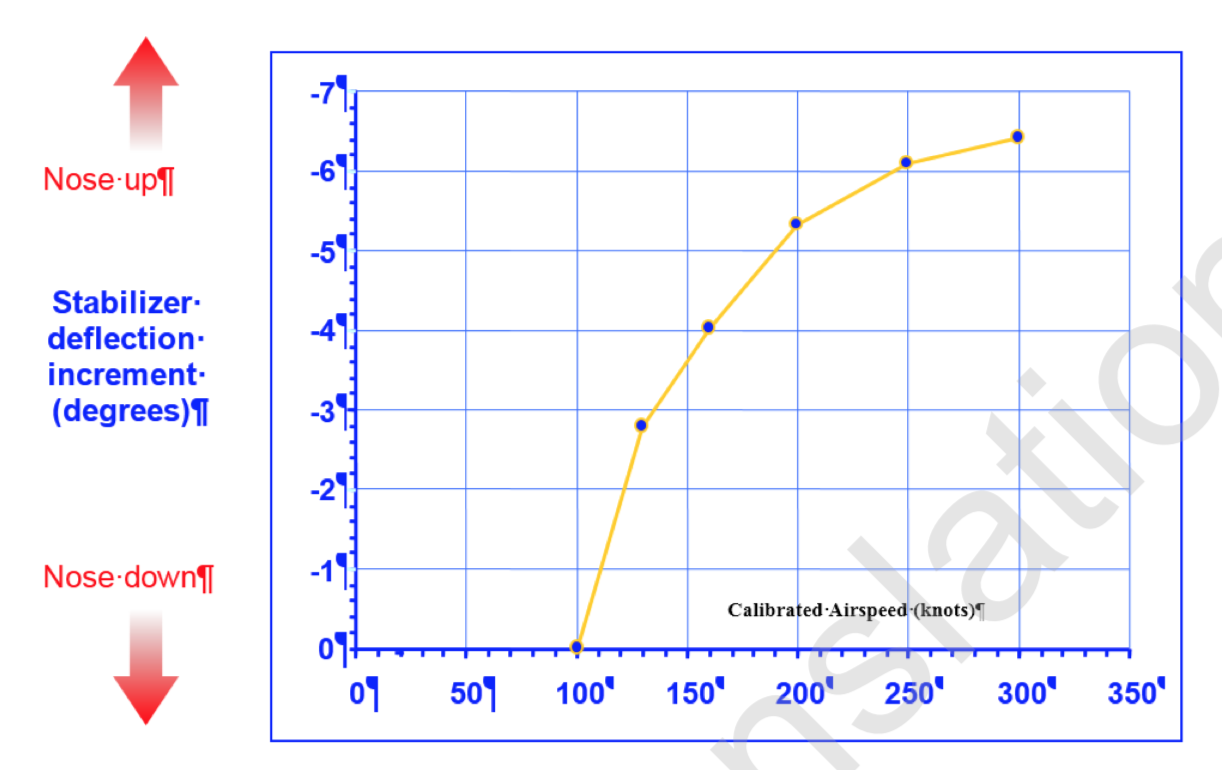 Guru Stabilizer Trim