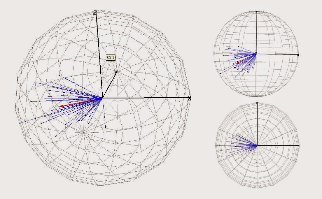 Investigaciones en la obra civilResearches into civil engineering