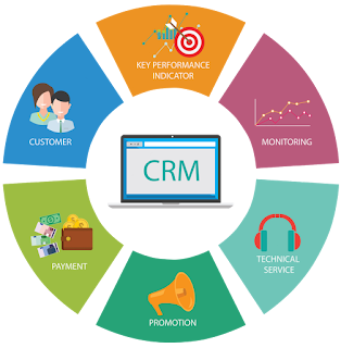 phần mềm quản trị khách hàng CRM
