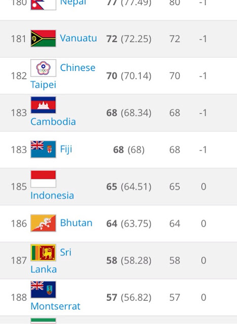 Ranking Timnas Indonesia Olahraga Sepak Bola