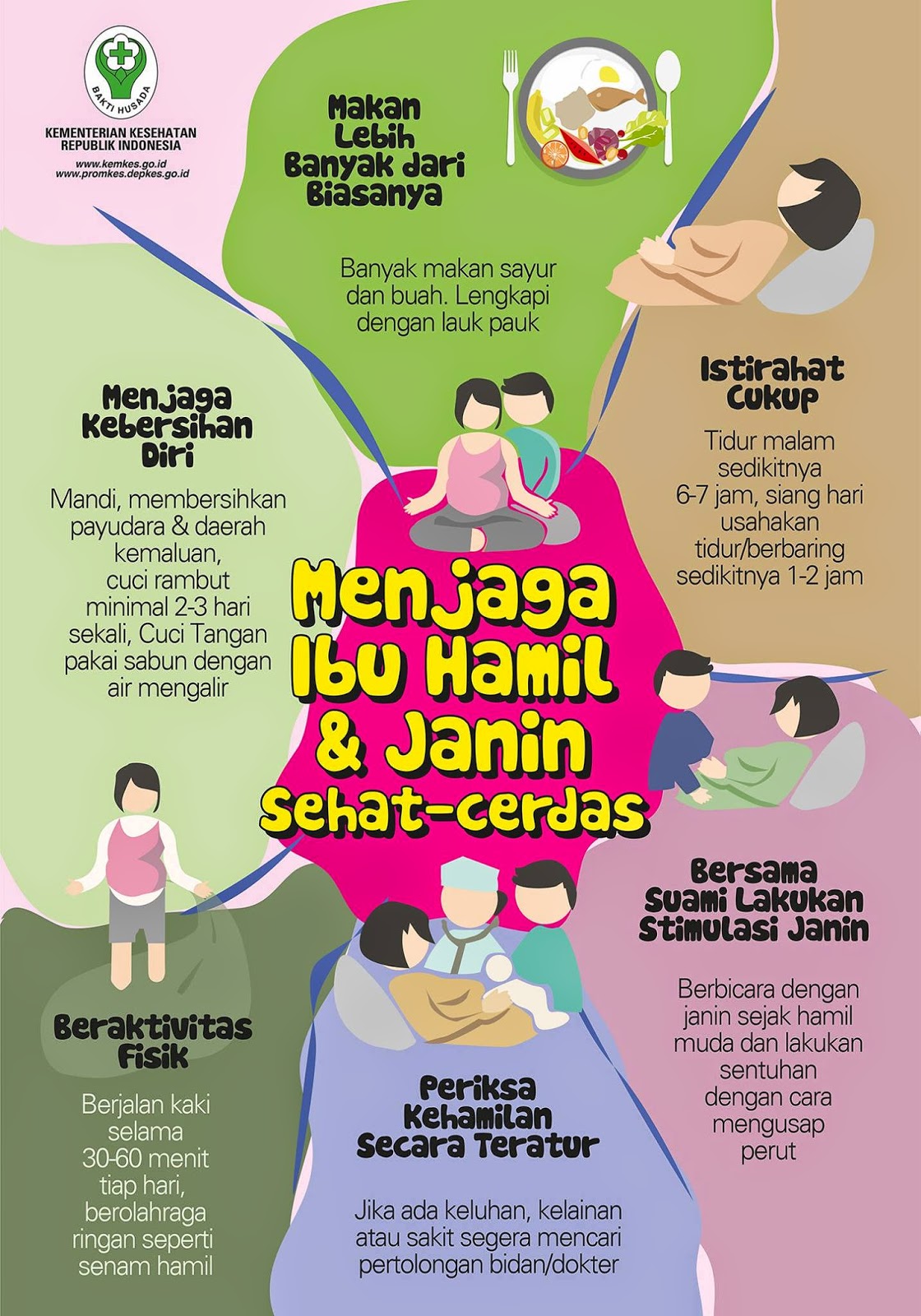 Menjaga Ibu Hamil dan Janin Tetap Sehat - Infografis ...