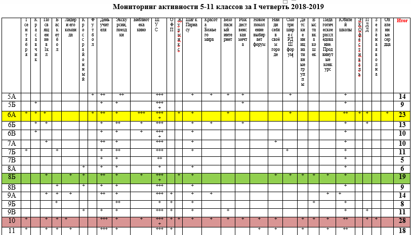 Мониторинг со2. Мониторинг по баллам. Лифт мониторинг 2. Что такое профдефицит. Мониторинг 1 17 1.