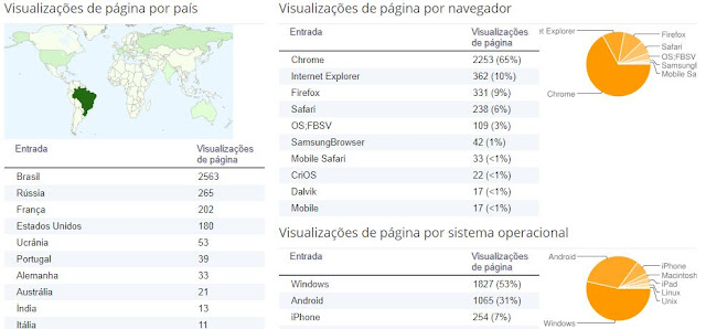 blog marolla