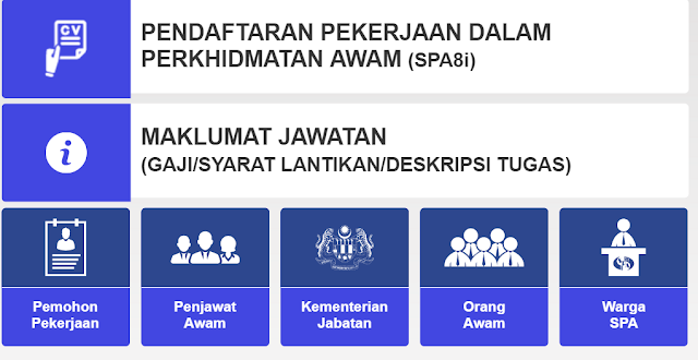 Peluang kerjaya Kerajaan Negeri Terengganu - Mohon Online