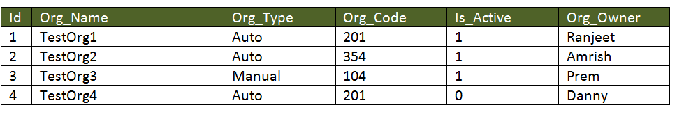 Basic Queries in SQL a tester must know - I | Automation Concepts in ...