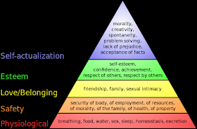 Maslow's Hierarchy of Needs