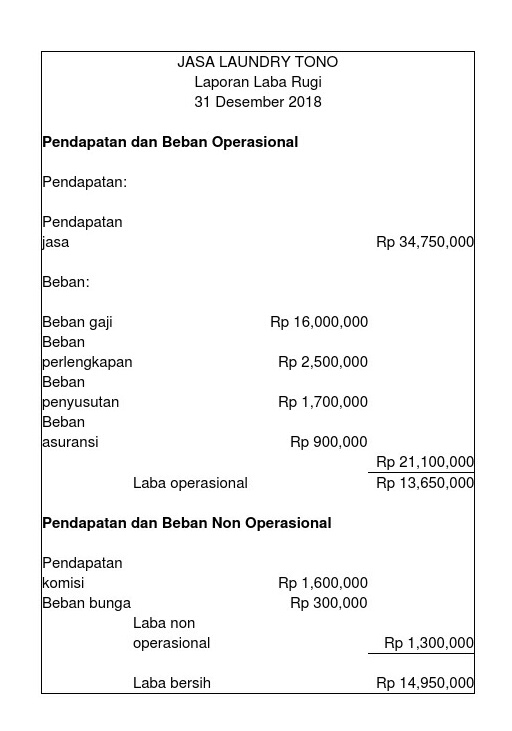 Contoh Laporan Laba Rugi Perusahaan Dagang Lengkap