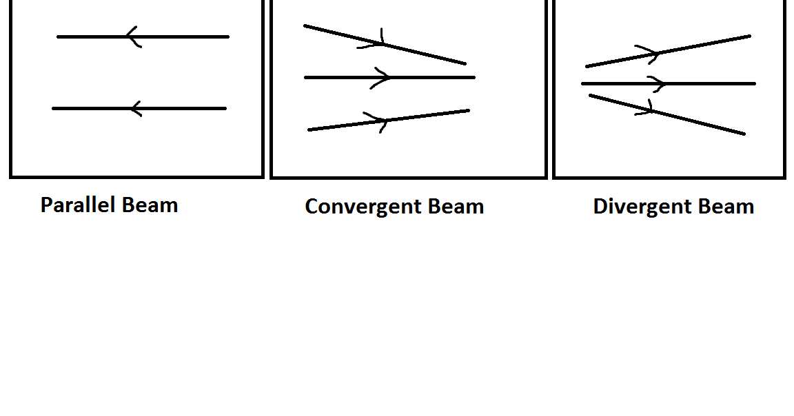 Fish's Science Notes Chapter 9 Ray Model of Light