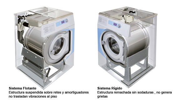 maquinas para lavaderos asp buenos aires: CONOZCA NUESTRAS LAVADORAS