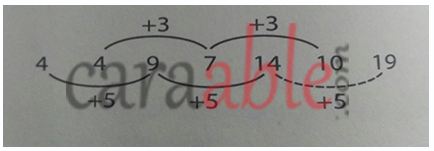 Tes Psikotes Deret Angka dan Huruf dalam Penalaran Numerikal