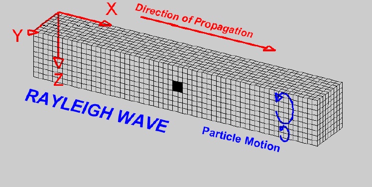 วิทยาศาสตร์: คลื่นไหวสะเทือน (Siesmic wave)