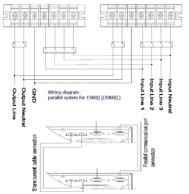 MASTER TOWER/ RACK 3P1P/ 10KS/L 30KS/L 24. UPS Installation for