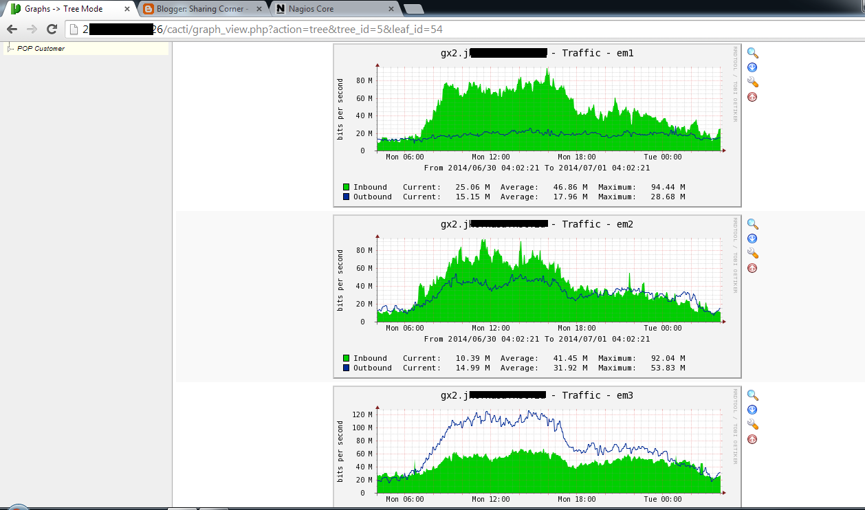 Cacti Using Graphs to Monitor Networks and Devices Sharing Corner