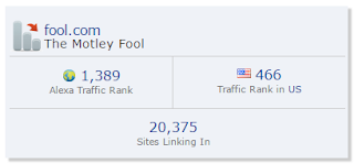 Most Popular Business Websites, Business Websites