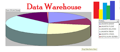 istilah dalam data warehouse waskhas.blogspot.co.id