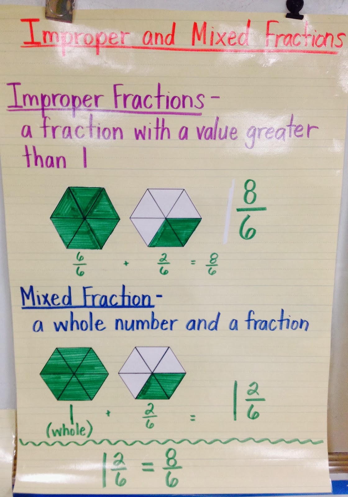 core-adventures-fraction-fun