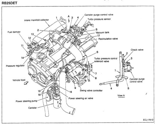 Nissan largo engine diagram #2