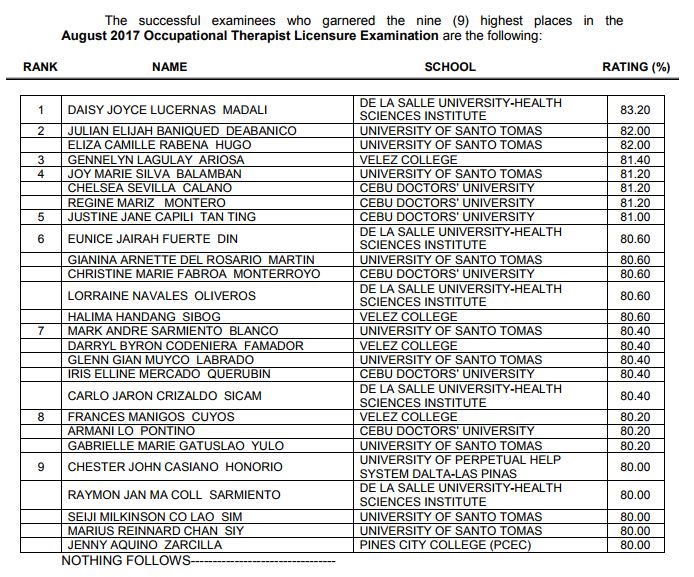 top 9 occupational therapist board exam August 2017