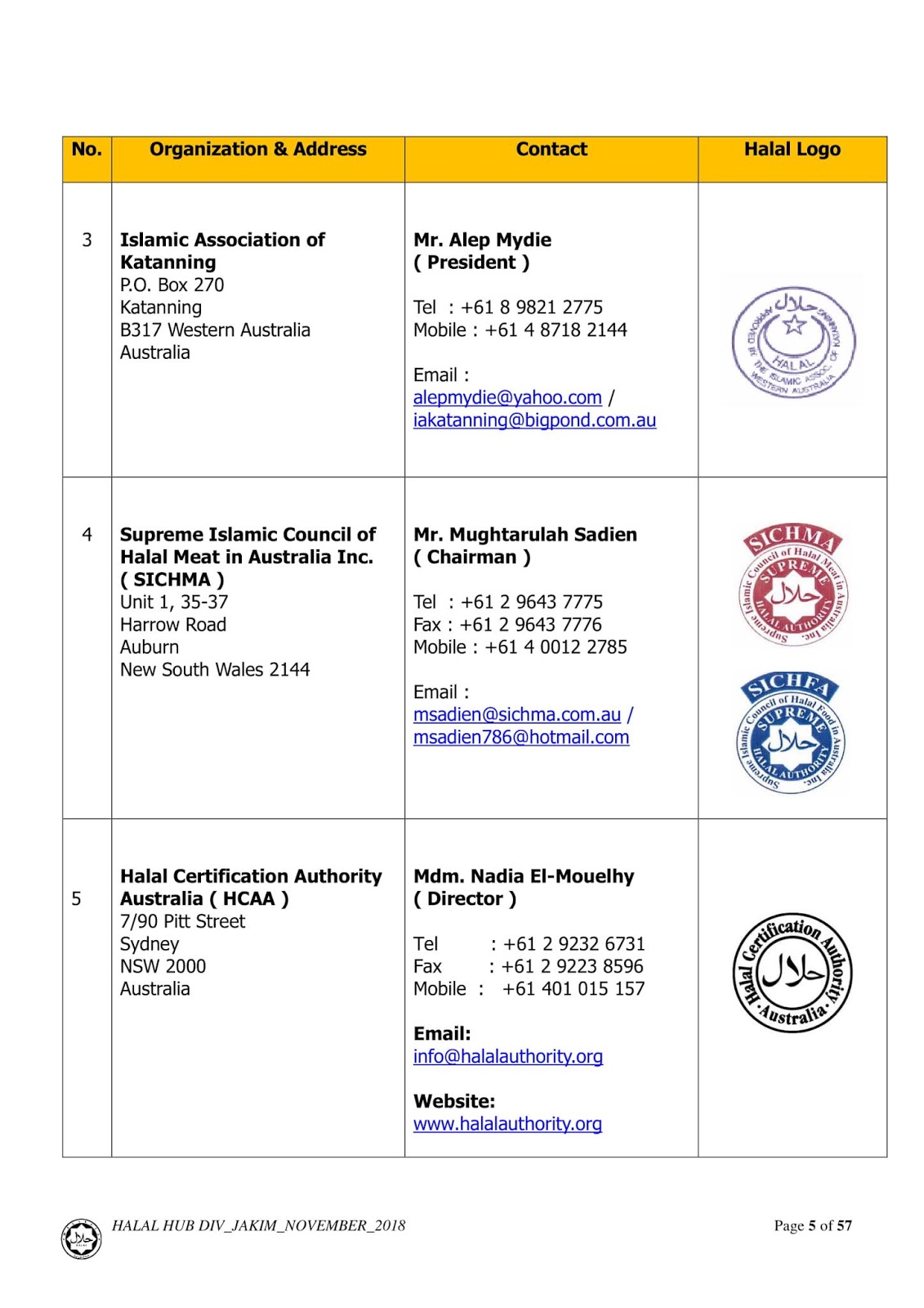 Jabatan Kemajuan Islam Malaysia Jakim The Recognised Foreign