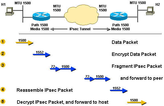 寶礦力Blog: TCP/IP Packet Size