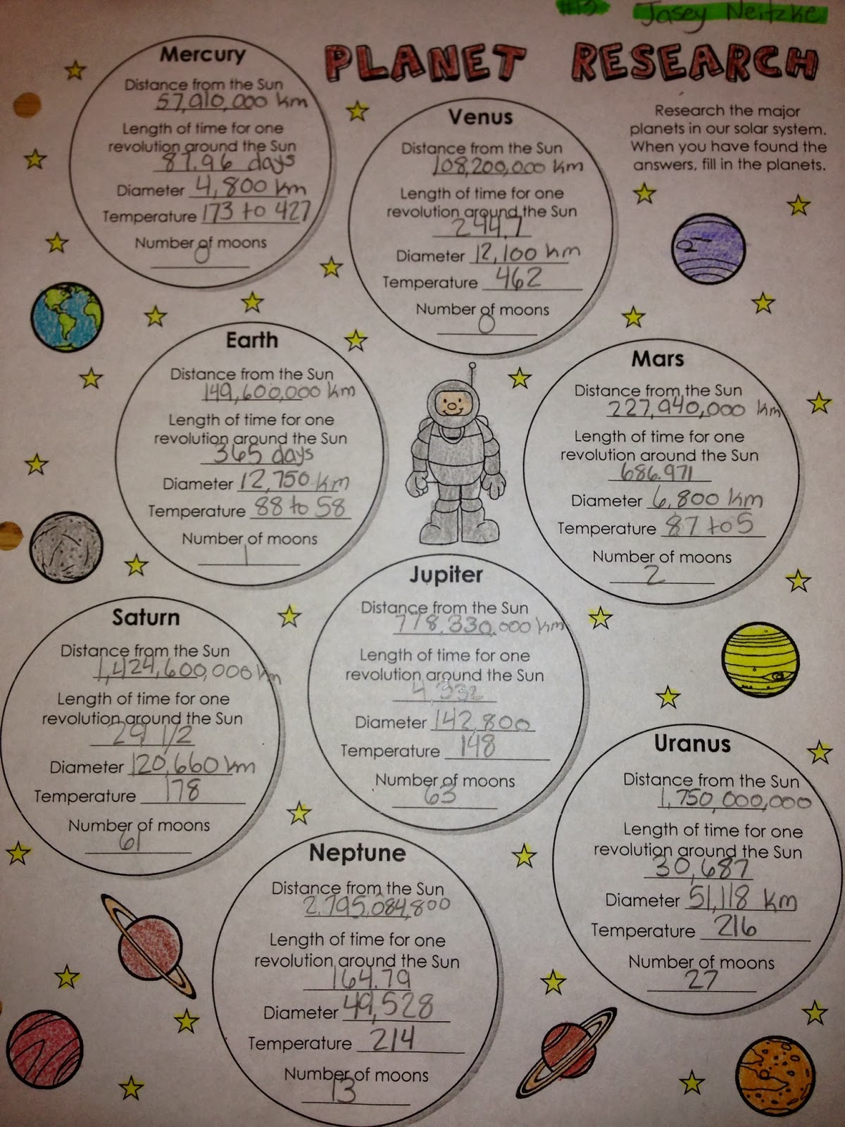 PLANET MONEY MAKES A T-SHIRT WORKSHEET ANSWERS