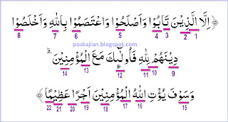 Assalaamualaikum warahmatullahi wabarakaatuh Hukum Tajwid Al-Quran Surat An-Nisa Ayat 146 Lengkap Dengan Penjelasannya