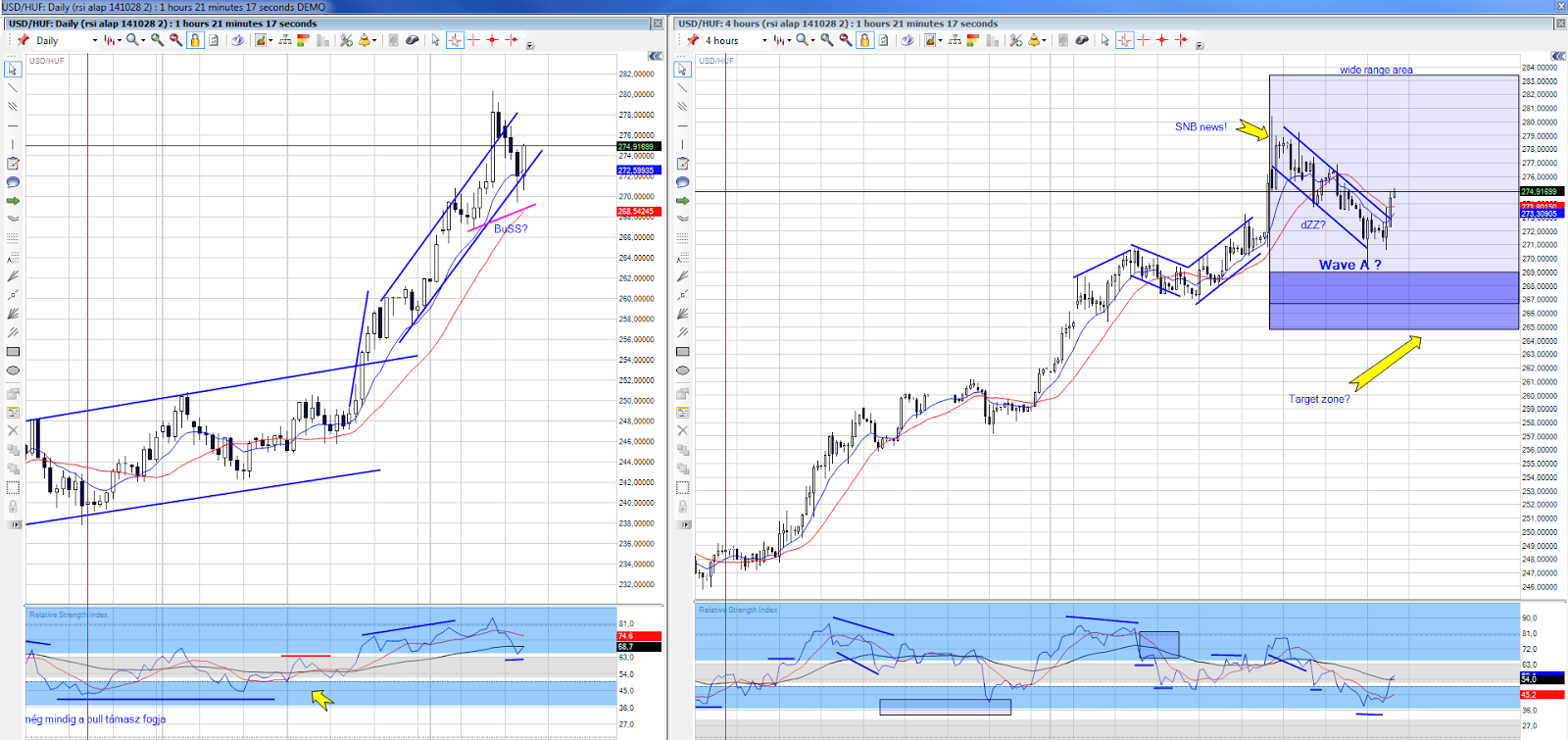Buxelliott Elliott Wave Hungary USD HUF Chart Friss t s