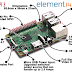 Raspberry Pi 3 - Mini Computer (All Os can install Easily)