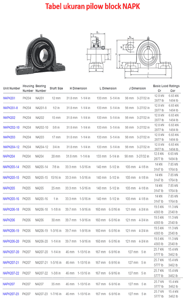 JENIS /TYPE dan TABEL UKURAN PILLOW BLOCK Arsip Teknik