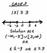 OpenAlgebra.com: Free Algebra Study Guide & Video Tutorials: Absolute ...