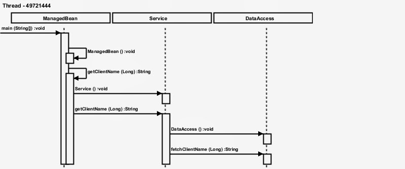 Tech Blog - Narendra Verma: Automatic Sequence Diagram ...