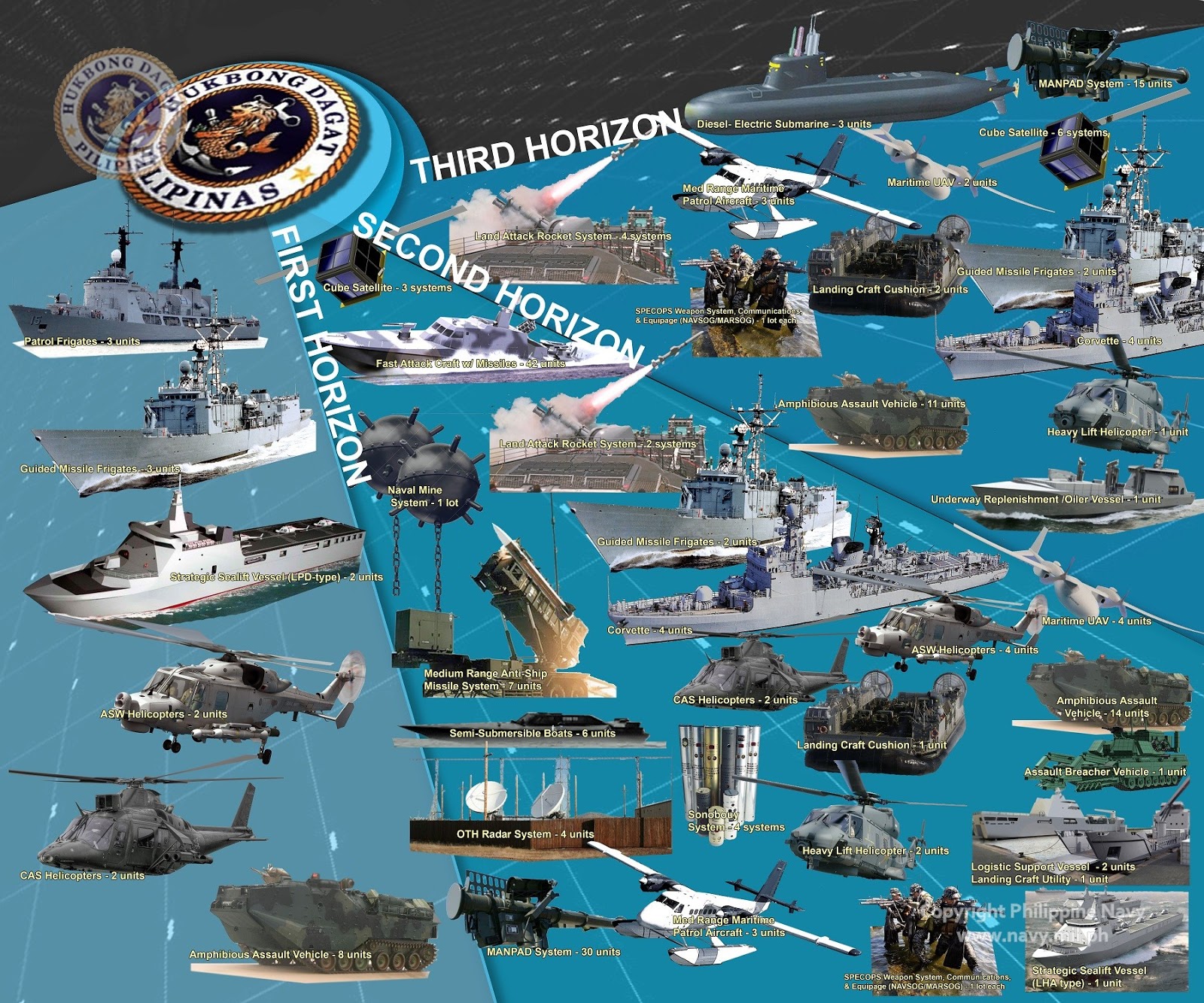DEFENSE STUDIES AFP Modernization 2nd Stage Sees More Attack Helis