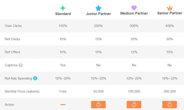 upgrade account coinpayu upgrade account