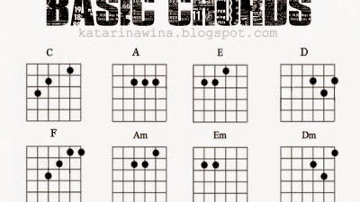 Masing Masing Chord: Panduan Lengkap Belajar Gitar untuk Pemula