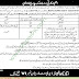 Jobs in Finance-Department-Fateh-Jang