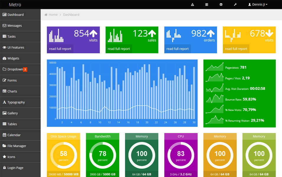 Bootstrap Metro Dashboard TuToRiAlS PoRtAl