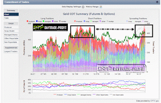 gold  cot position
