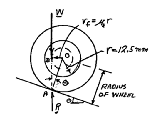 ENGR Mechanics: Statics: 8.7 Journal Bearings, Axle Friction; 8.8 ...