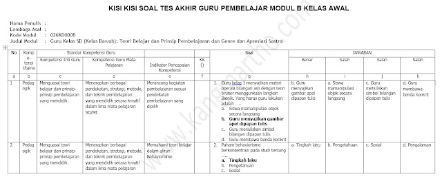 Concept Kisi Kisi Soal Tes Farmasi, Paling Update!
