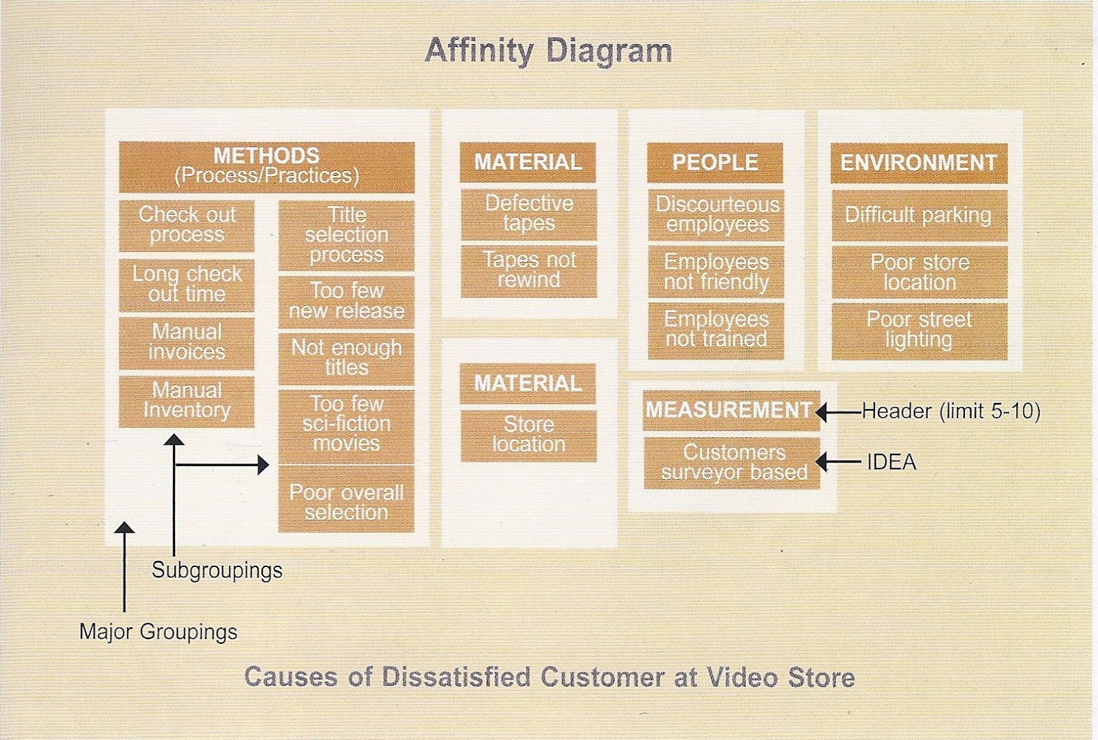 Affinity policy tool. Аффинити диаграмма. Affinity diagram. Аффинная диаграмма проекта. Affinity diagram пример.
