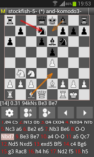 Chess Engines Play Analysis (CEPA) 160320_Chess%2Bengines%2Banalysis