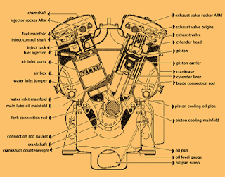 What is a lubricating system of an engine and how does it work