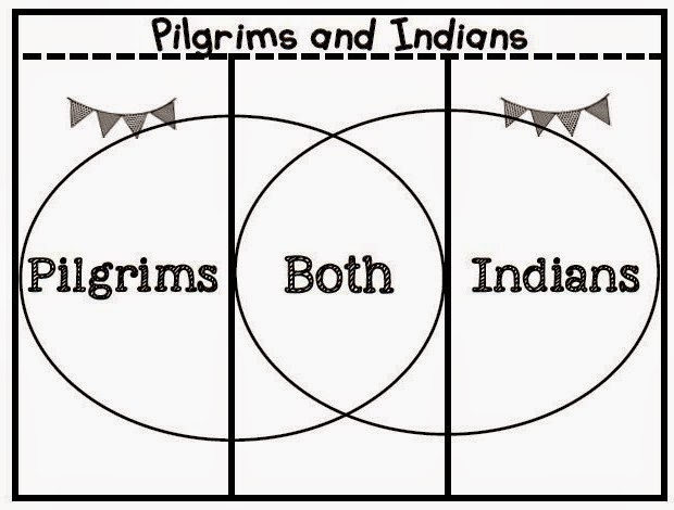 Live, Laugh, Teach First Grade: Thanksgiving Interactive Notebook