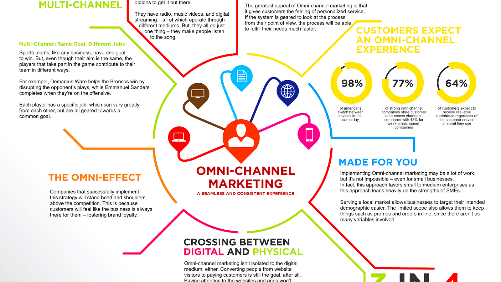 what is the main focus of the marketing channel