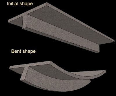 Portion of the slab above the beam will bend in the same direction as the beam. So the slab portion acts as the flange of the beam.