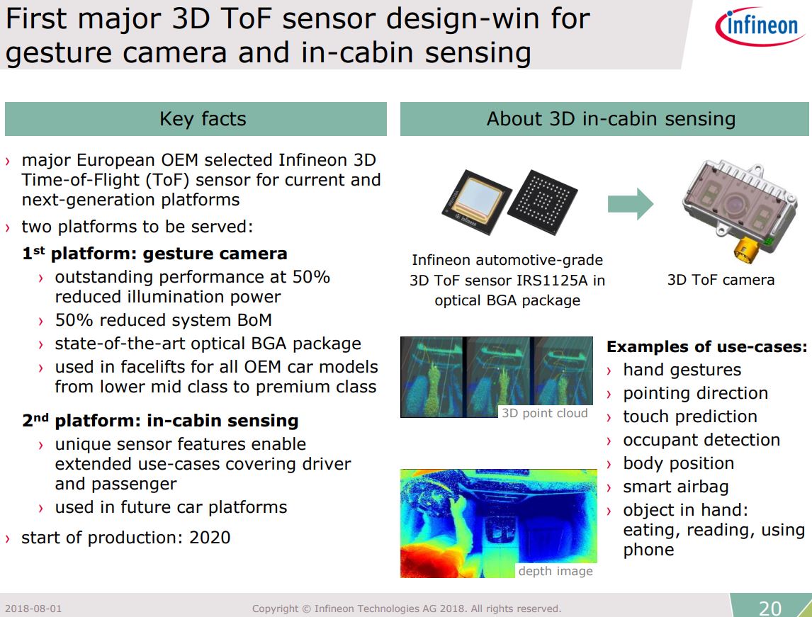 Image Sensors World Sony, Infineon Report Quarterly Results