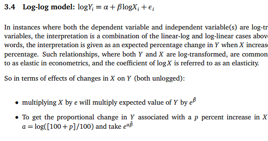 Tikrai Dilema Namie How Tot Estimate Elasticity With Coeffcients Quasselstrippemusikundtiere Com