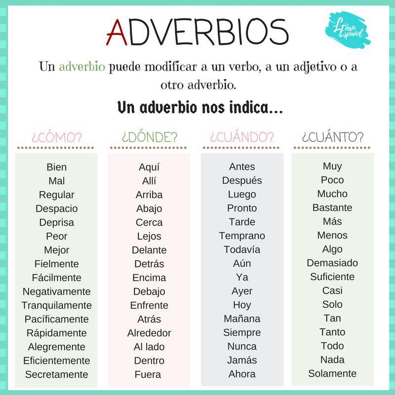 ¡Qué viva el español! Adverbios