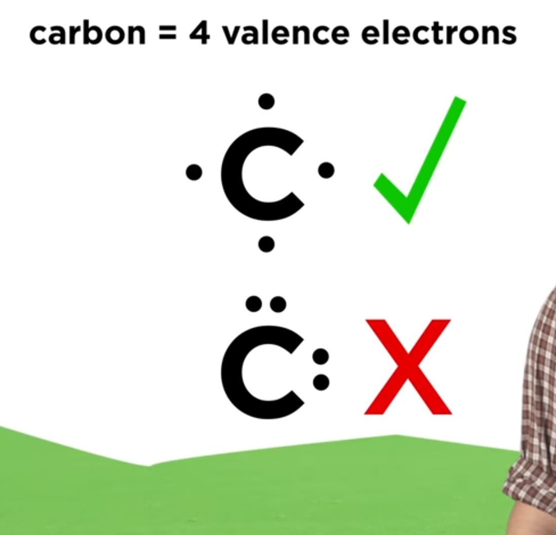 Lewis Electron Dot Structure Robhosking Diagram