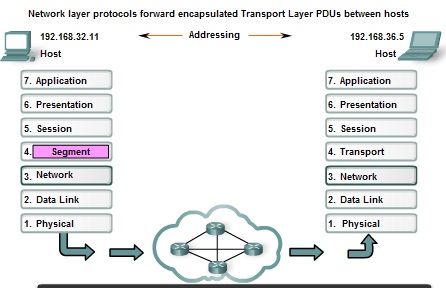 Pengertian dan Cara Kerja Network Layer Beserta Contoh 2_